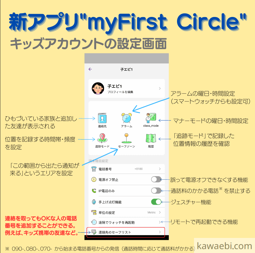 myFirst Circle の「連絡先セーフリスト」の説明図
