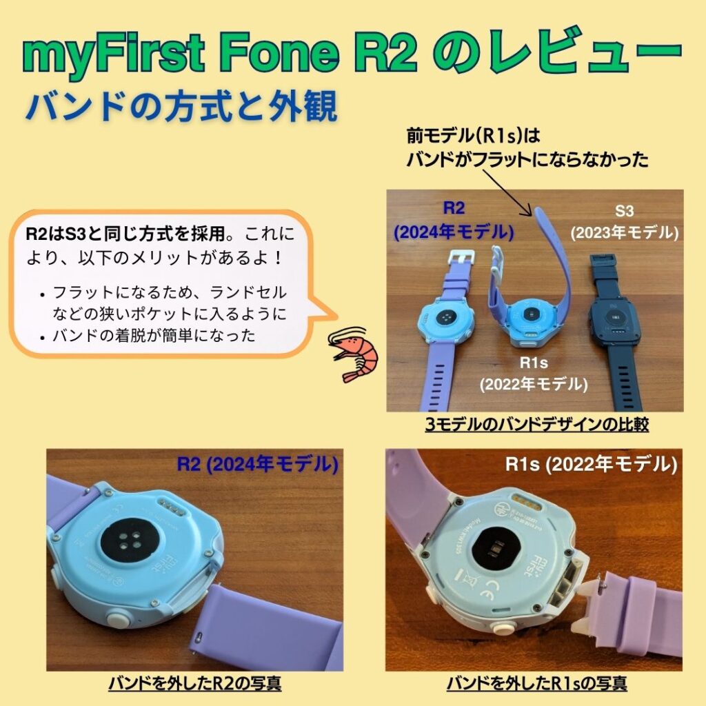 myFIrst Fone R2のバンドの方式とそのメリット