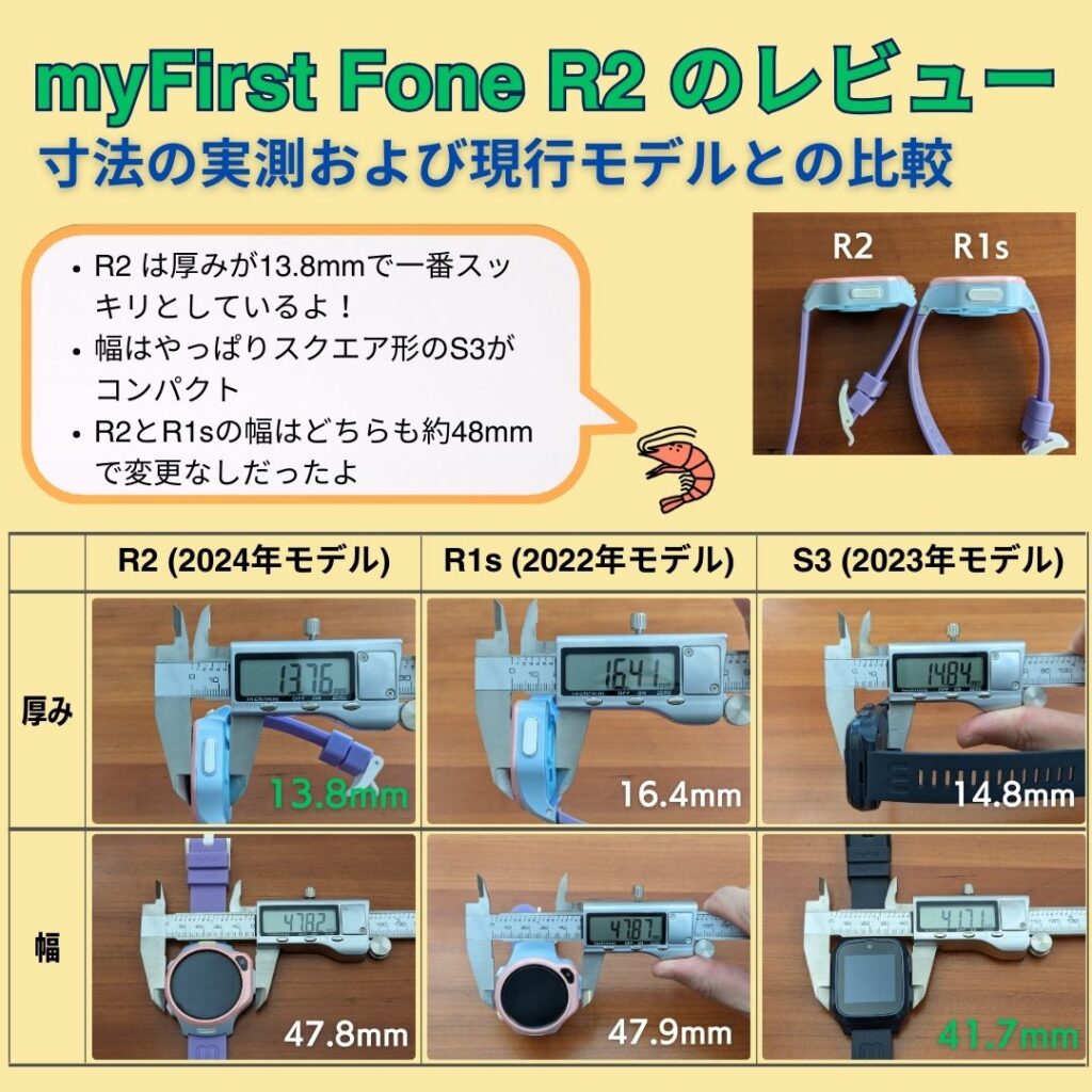 myFIrst Fone R2の厚みと幅の実測結果および現行モデルとの比較