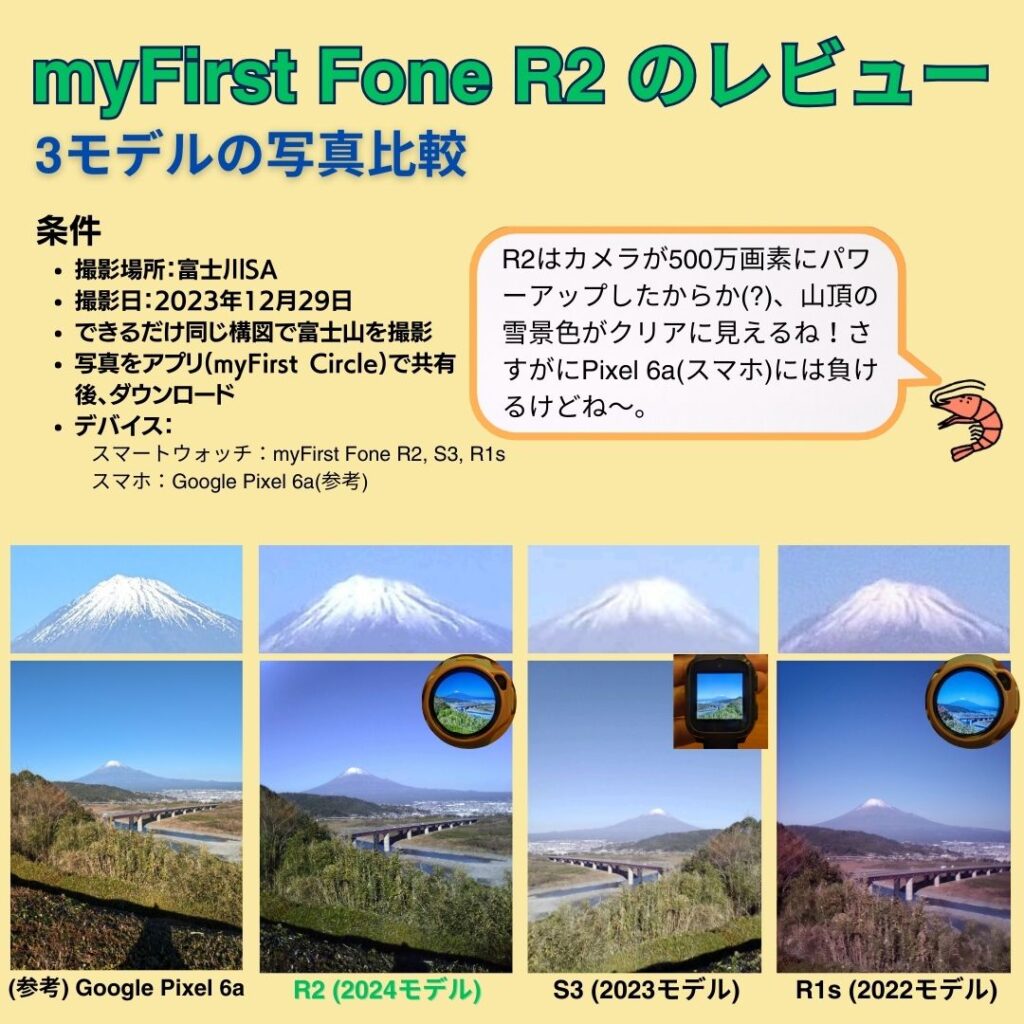 myFirst Fone R2 で撮った富士山の写真を3モデル間で比較。共有した写真ファイルとスマートウォッチの文字盤も比較。