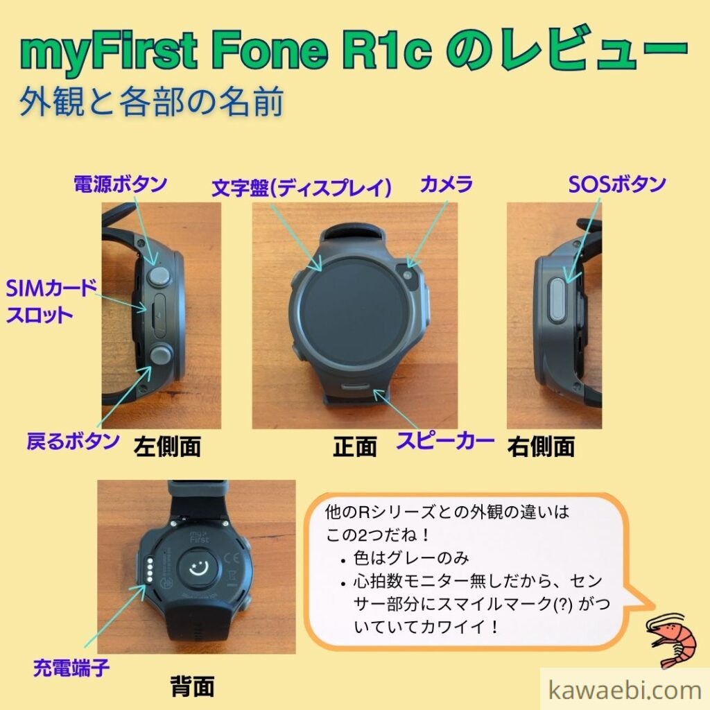 myFIrst Fone R1cの外観と各部の名称のまとめ