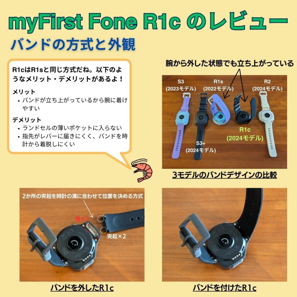 myFirst Fone R1cのバンドの方式とそのメリット・デメリット