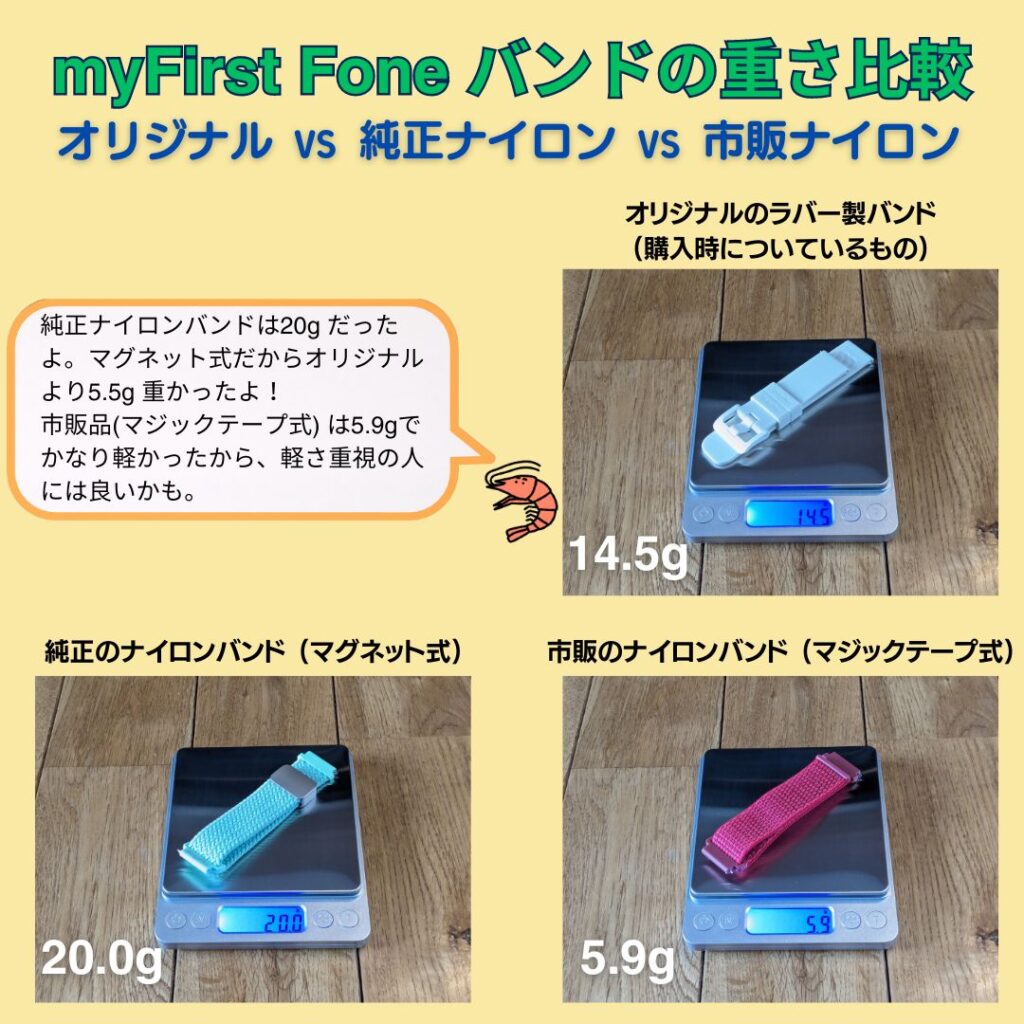 myFirst Fone R2, S3, S3+ のオリジナルのバンドと、純正ナイロンバンド(オプション)と、市販のナイロンバンドの重さを比較しました。