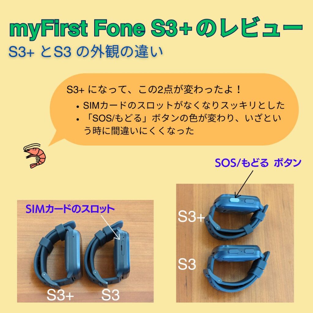 myFirst Fone S3+ とS3 の外観の違いをまとめた図解。