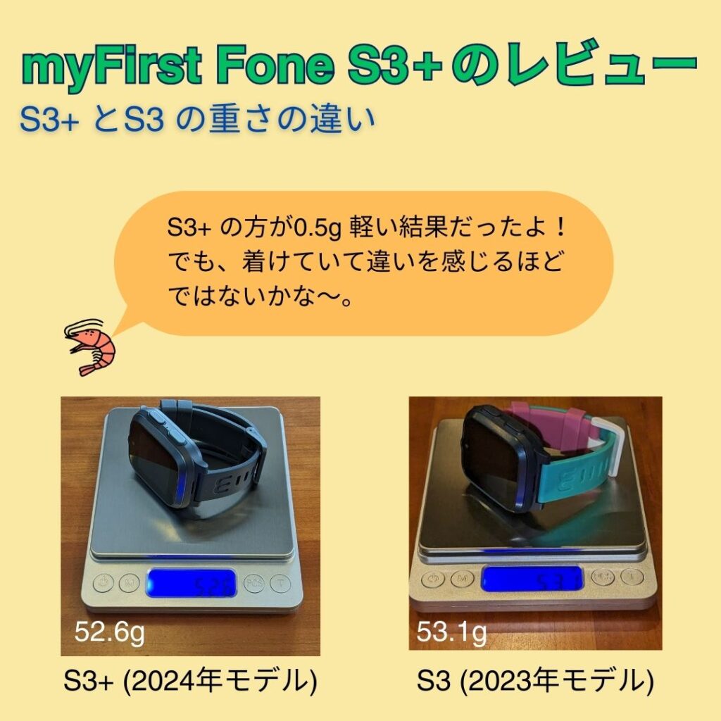 myFirst Fone S3+ とS3 の重量の違いをまとめた図解。