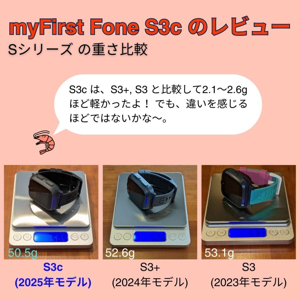 myFirst Fone S3c の重量を実際に測定して、同シリーズのS3+およびS3 と比較した図。