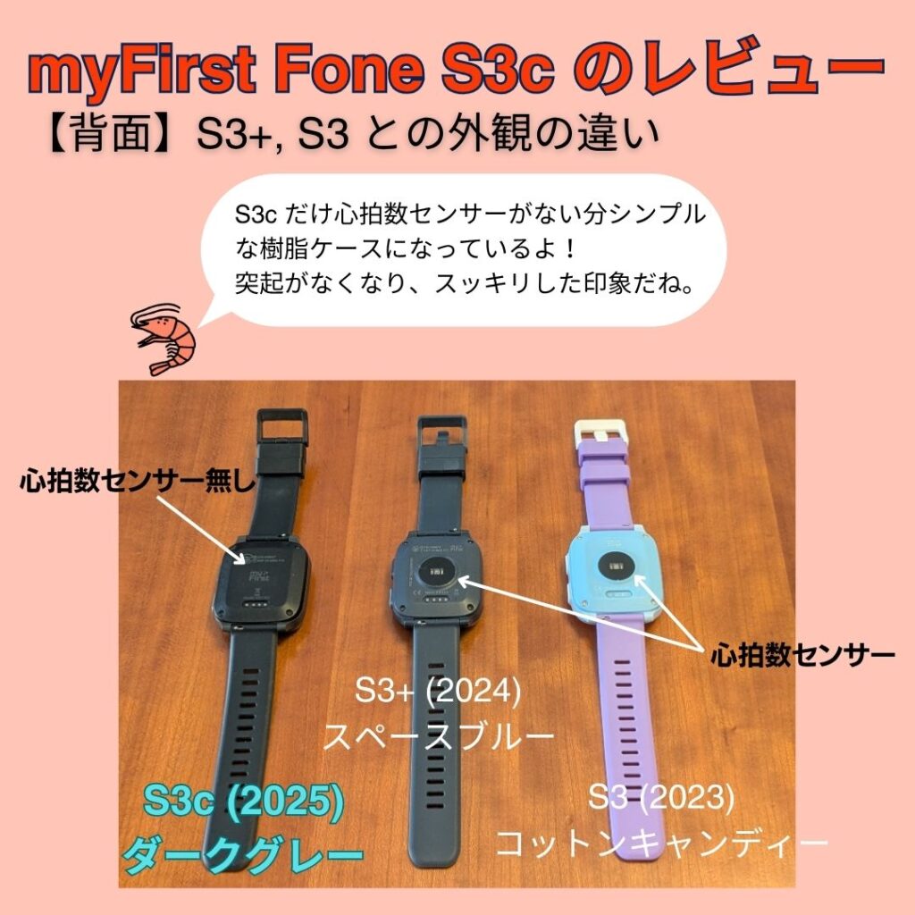 myFirst Fone S3c の背面のデザインをS3+、S3 と比較した図。
